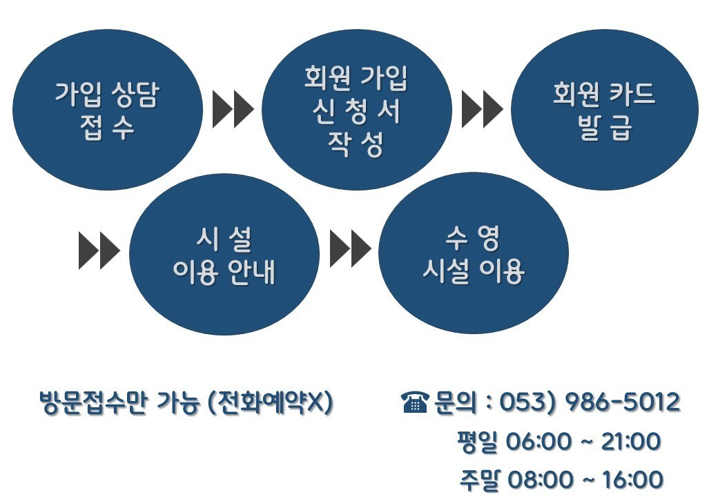접수 안내
