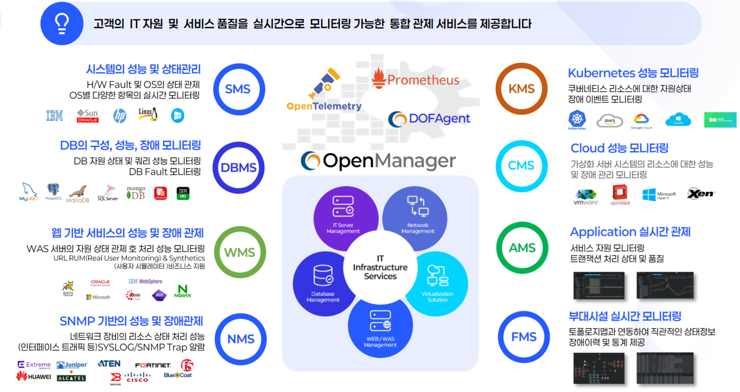 openmanager